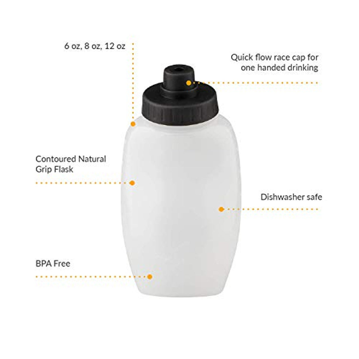 Fitletic Running Replacement Water Bottle - Pack of 2 - Sportandleisure.com