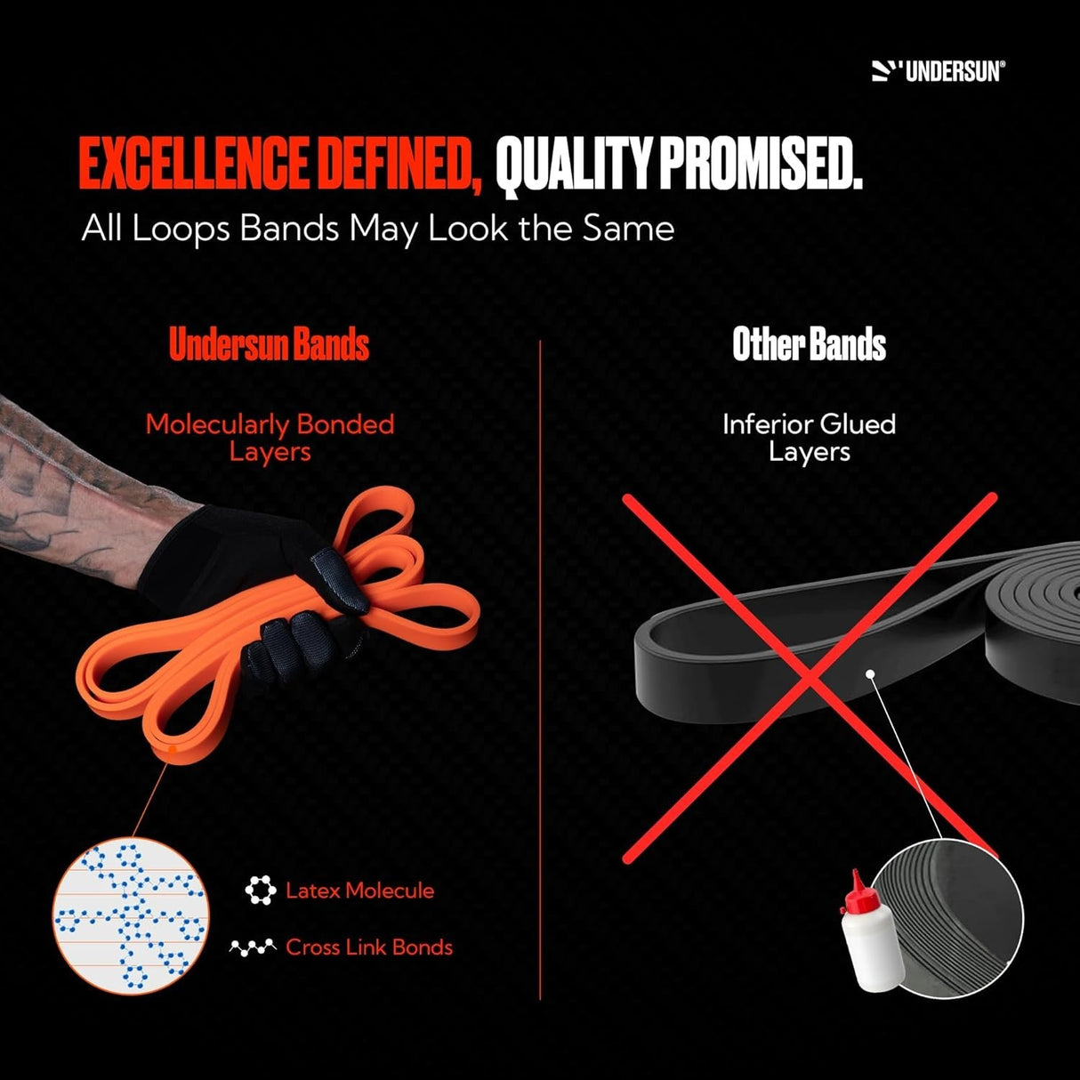 Undersun Single Loop Resistance Bands / Exercise Bands