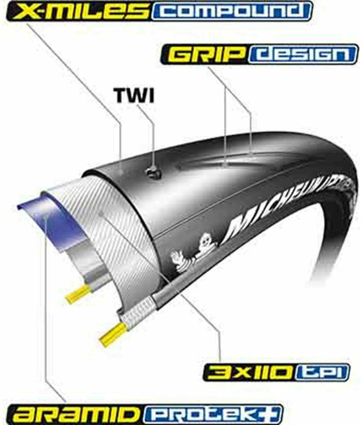 Michelin Power Endurance Folding Tyre - 700 X 23c - Blue - Sportandleisure.com (6968161206426)