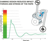 Camp 0997 Matik Sport Climbing Belay Descender With Assisted Braking