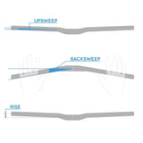FSA Comet 35 Riser MTB Handlebar 800mm x 25mm Rise – Black
