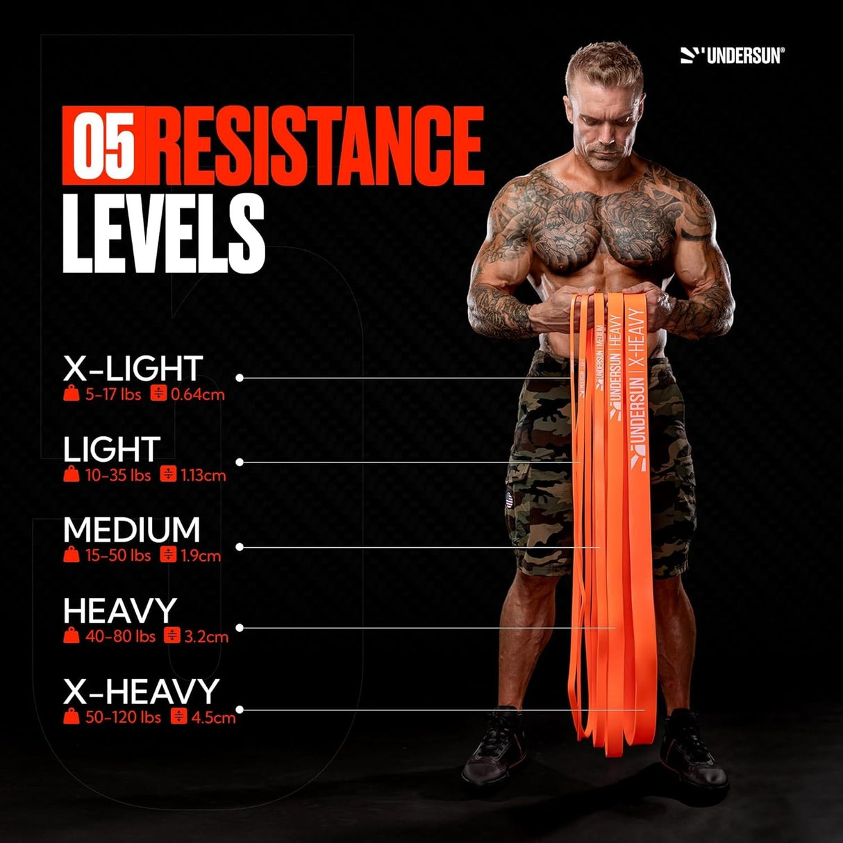 Undersun Single Loop Resistance Bands / Exercise Bands